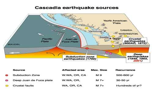 Cascadia Subduction Zone Earthquakes by Cascadia Region Earthquake ... Cascadia Subduction Zone Earthquakes by Cascadia Region Earthquake ...